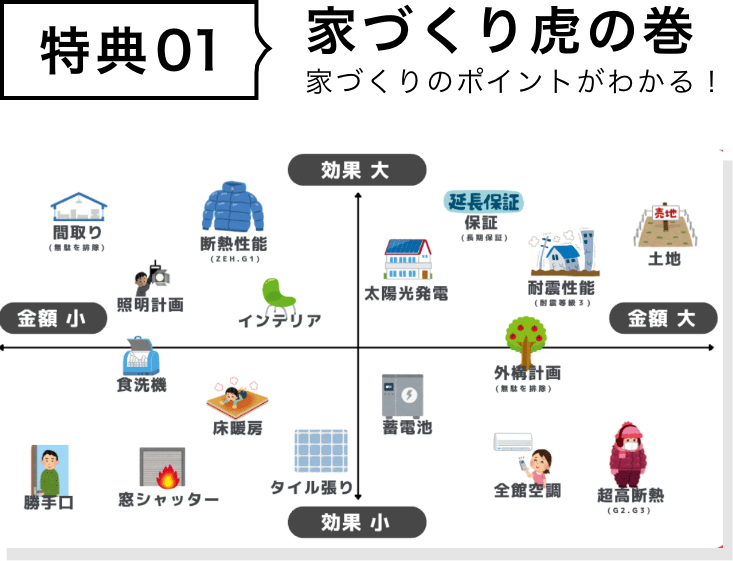 特典01 家づくり虎の巻